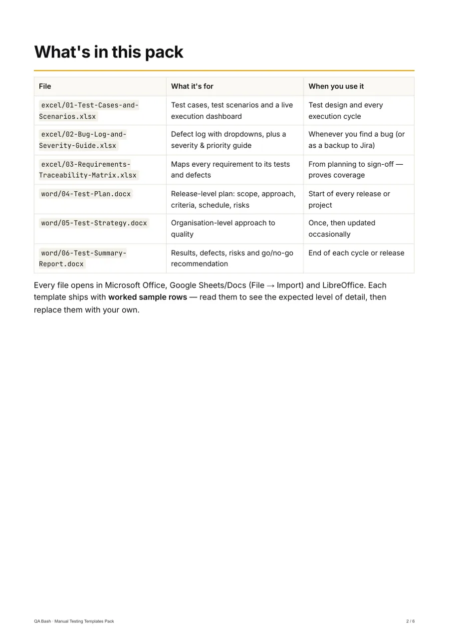 Manual Testing Templates Pack — What's in the pack
